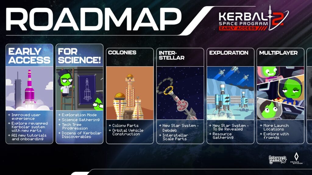 Kerbal Space Program 2 roadmap